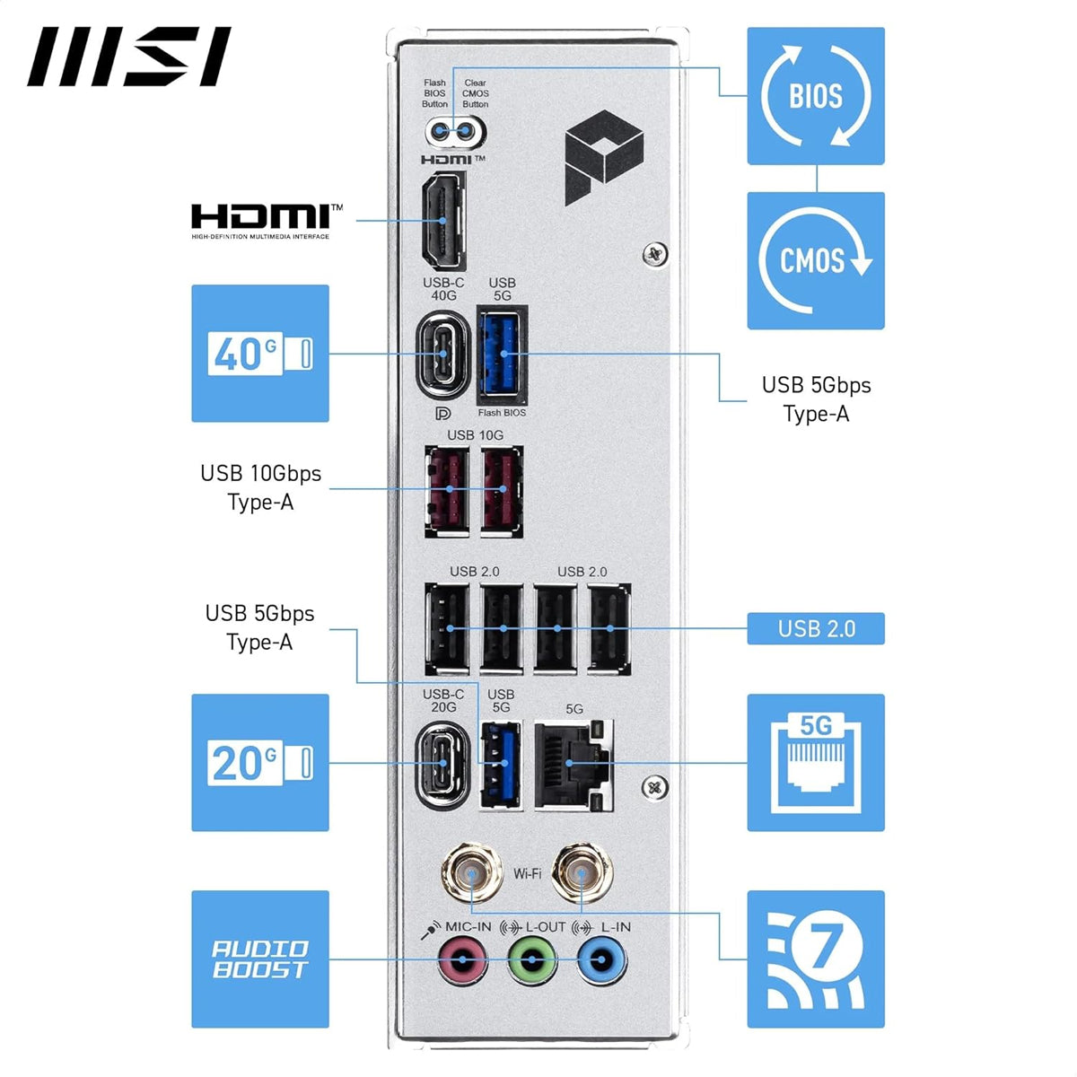 MSI Pro X870E-S EVO WiFi DDR5 AMD Motherboard