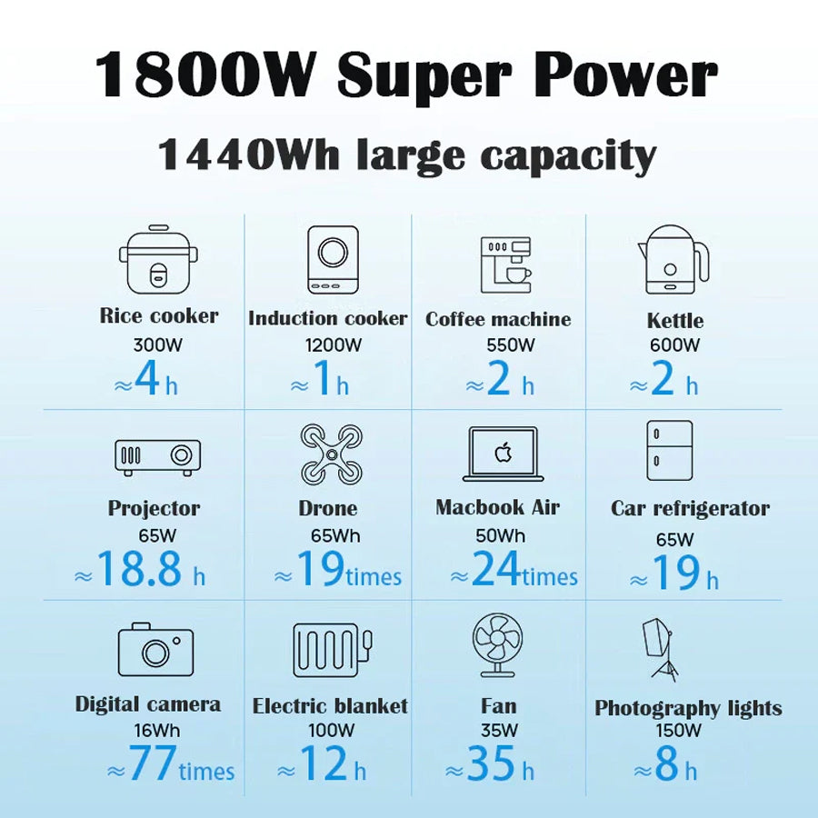 BLUETTI AC180P Portable Power Station | 1440Wh LiFePO4 Battery | 1800W AC Output & 1440W