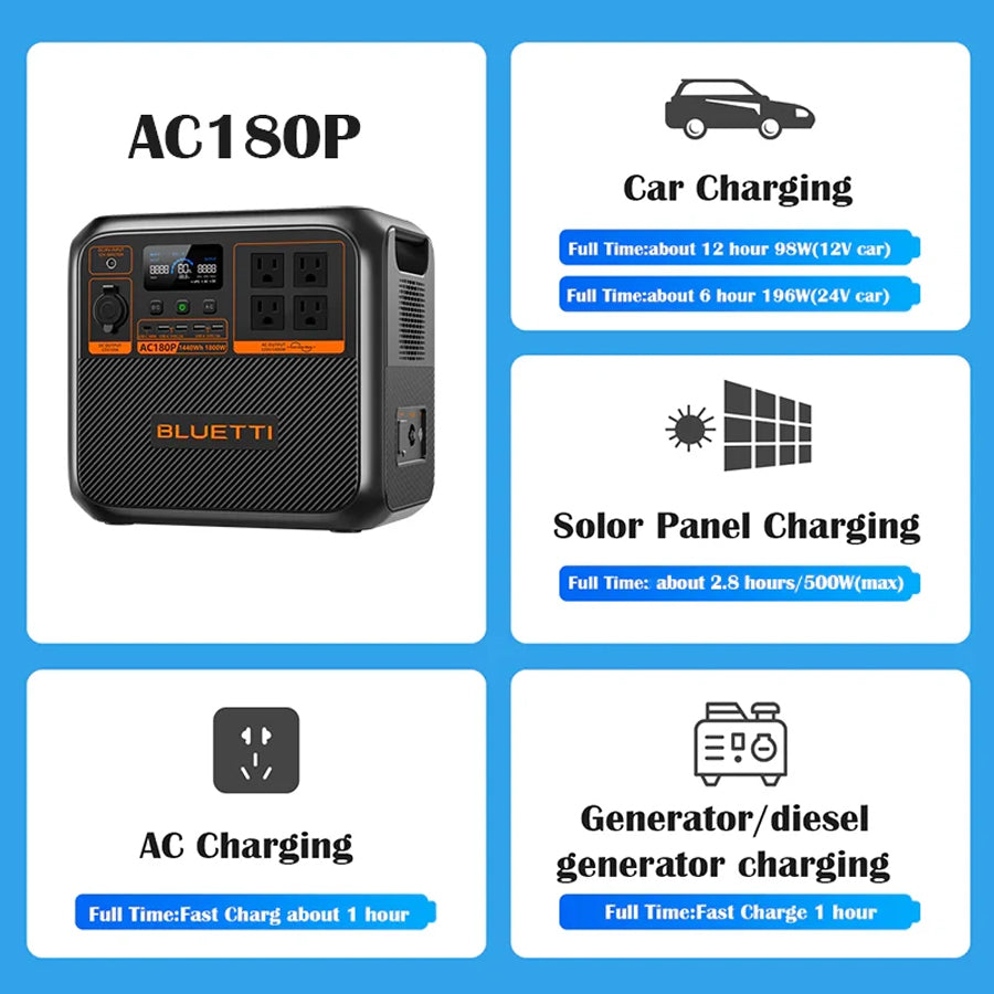 BLUETTI AC180P Portable Power Station | 1440Wh LiFePO4 Battery | 1800W AC Output & 1440W