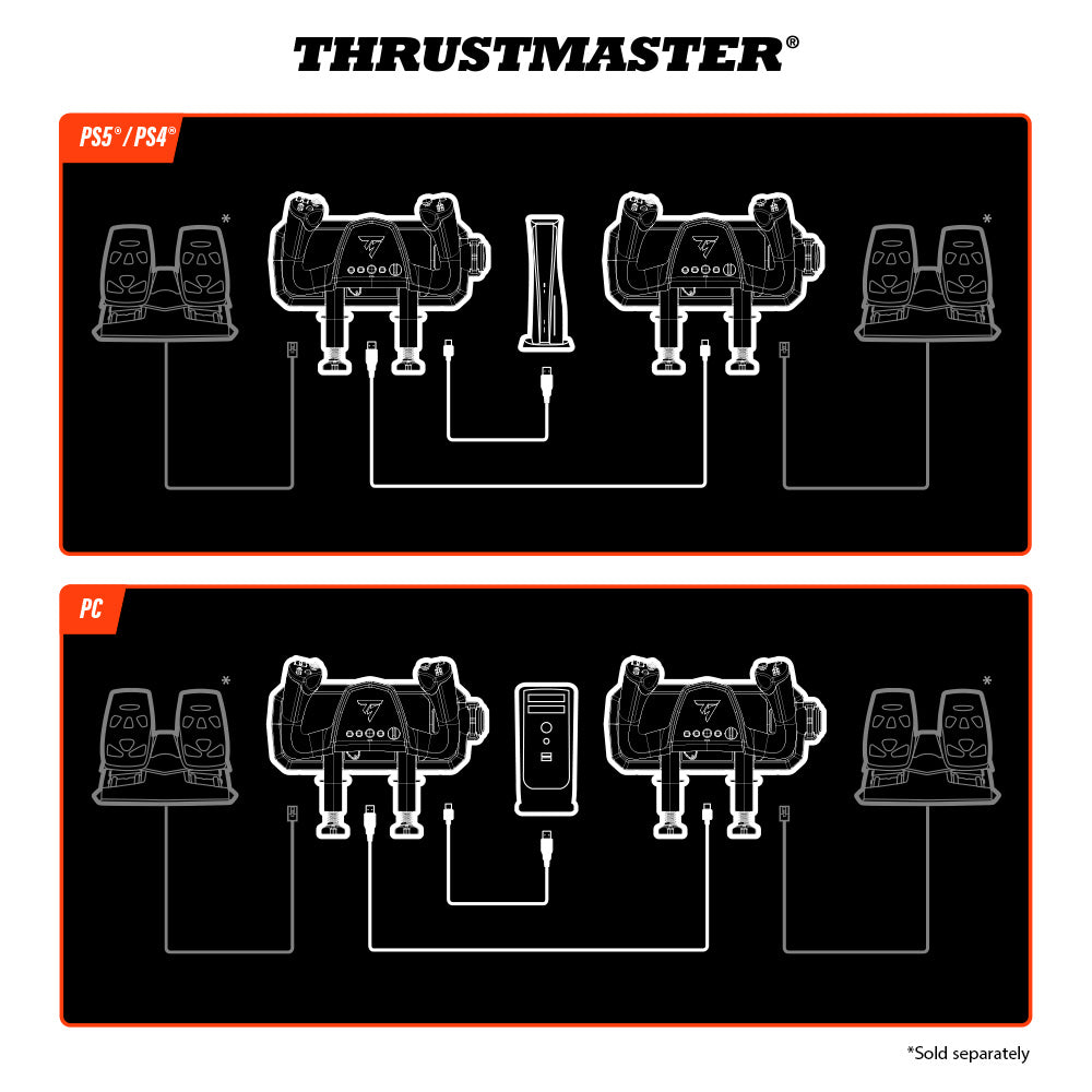 Thrustmaster TCA Sky Yoke for PS5 (4160953)