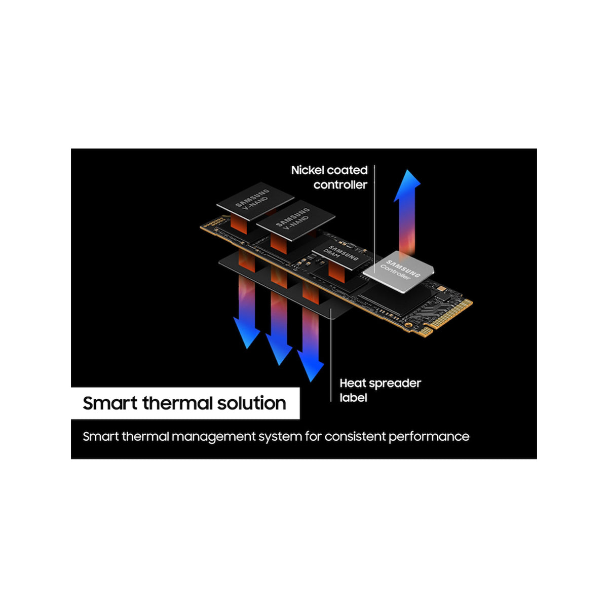 Samsung 990 Pro 2TB PCIE 4.0 NVME M.2 SSD (MZ-V9P2T0BW)