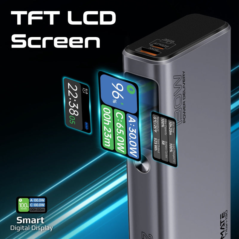 Promate Titan-130 20000mAh Sleek 130W Multi-Port Power Delivery Power Bank with TFT LCD Screen