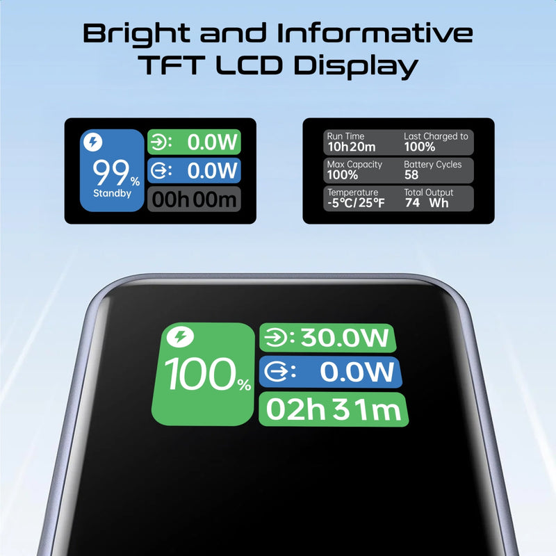 Promate Titan-130RC Ultra Compact 130W Multi-Port Power Bank | DataBlitz
