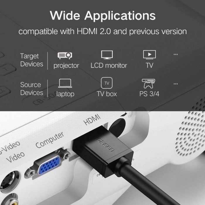 Ugreen HDMI Male to Male Cable - 0.5M (HD104/30115)