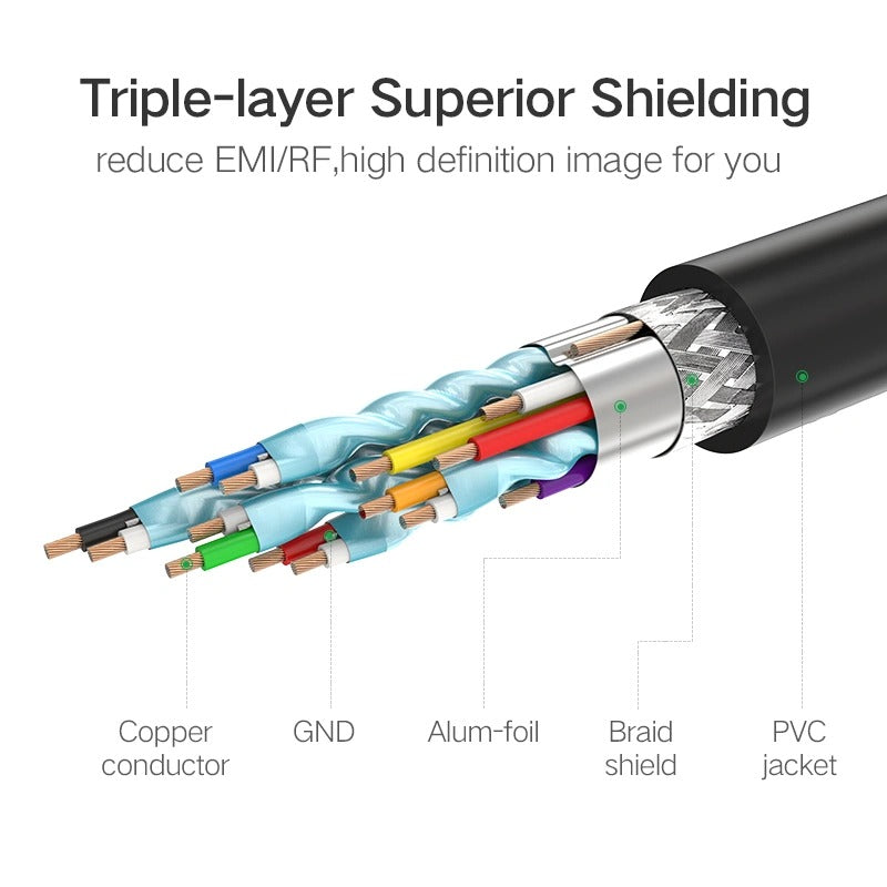 Ugreen HDMI Male to Male Right Angle 90 Degree Cable - 2m (Black)