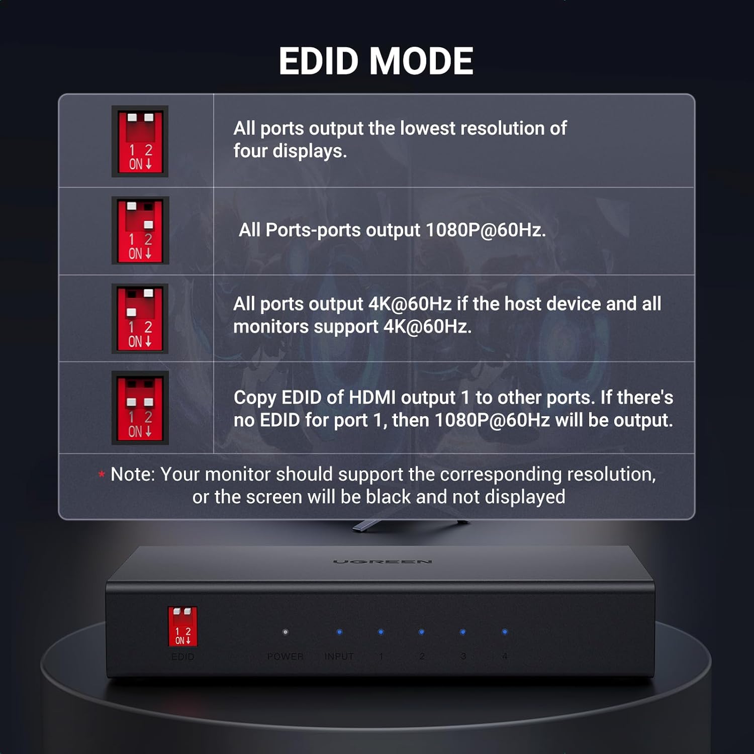 Ugreen 1 In 4 Out HDMI Splitter