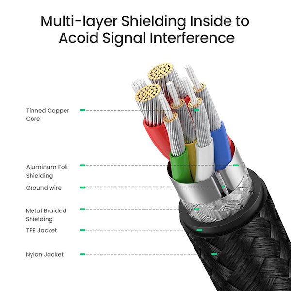 UGreen Type C 2.0 Male To Type C 2.0 Male 5A Data Cable 1.5m (Space Gray) (US316/70428)