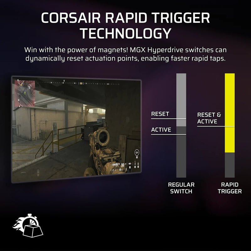 Corsair Vanguard Pro 96 Hall Effect Mechanical Gaming Keyboard with MGX Hyperdrive Magnetic Switches
