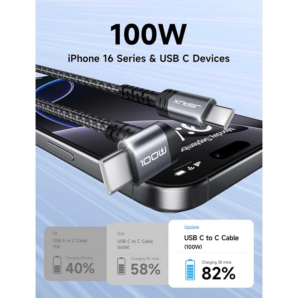 JSAUX Side Right Angle 100W USB-C to USB-C Braided Nylon Cable 10ft (Grey) (CC0034A)