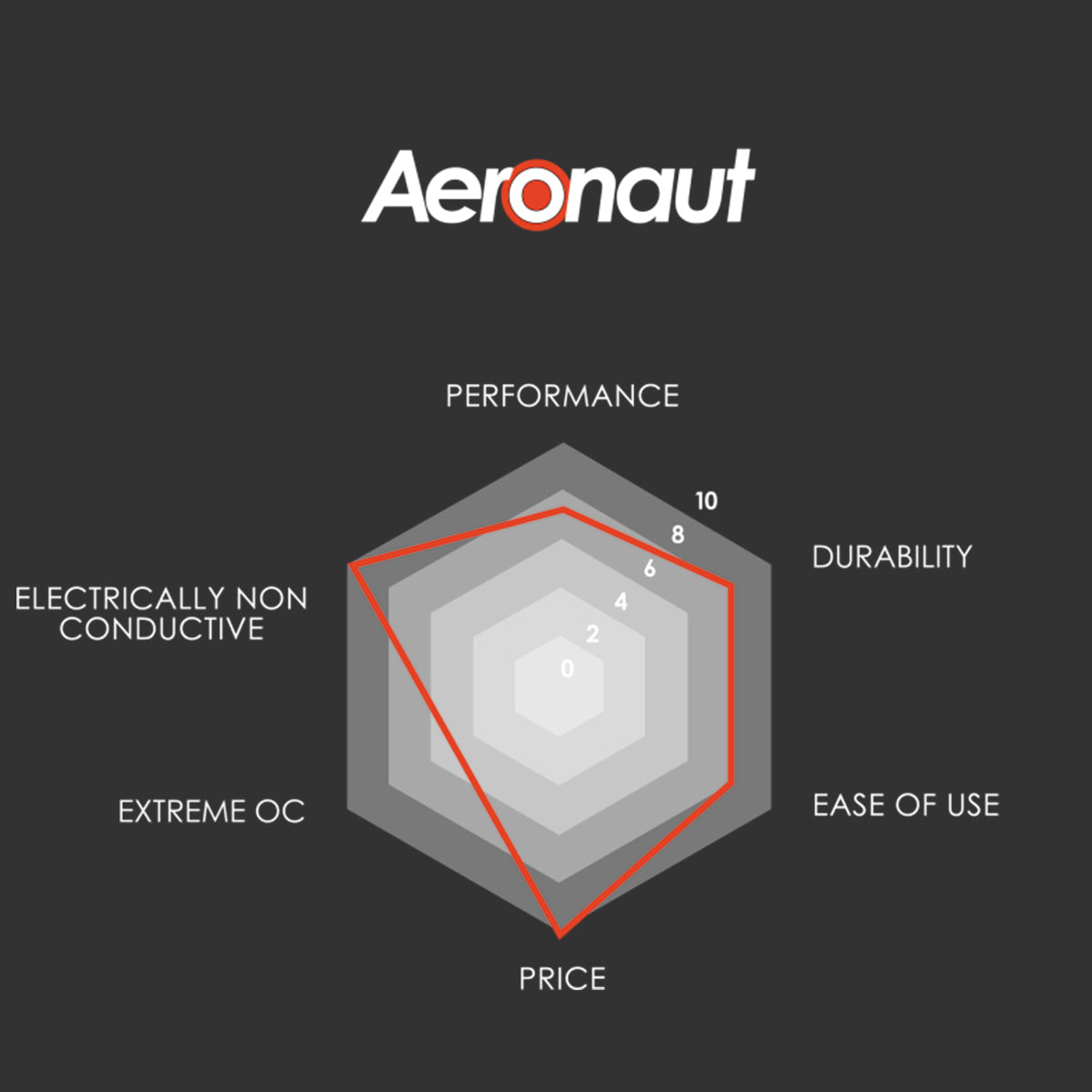 Thermal Grizzly Aeronaut Top Performance Thermal Grease 26g/10ml (TG-A-100-R)