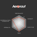 Thermal Grizzly Aeronaut Top Performance Thermal Grease 26g/10ml (TG-A-100-R)