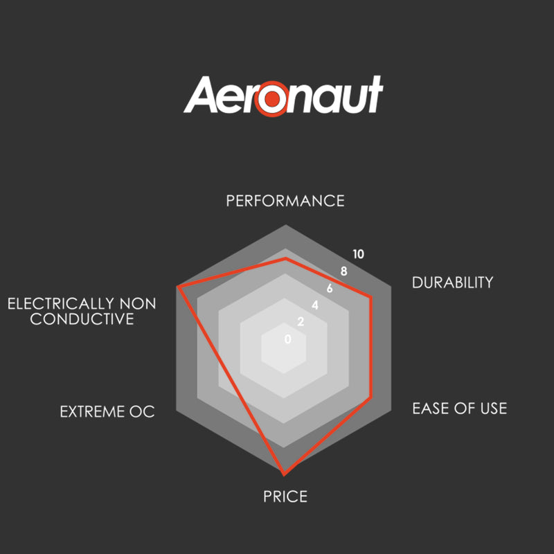 Thermal Grizzly Aeronaut Top Performance Thermal Grease 26g/10ml (TG-A-100-R)