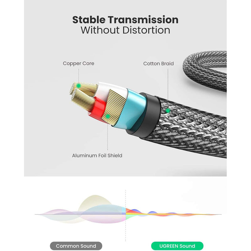 Ugreen AV126 3.5mm TRS To Dual 6.35Mm TS Audio Cable