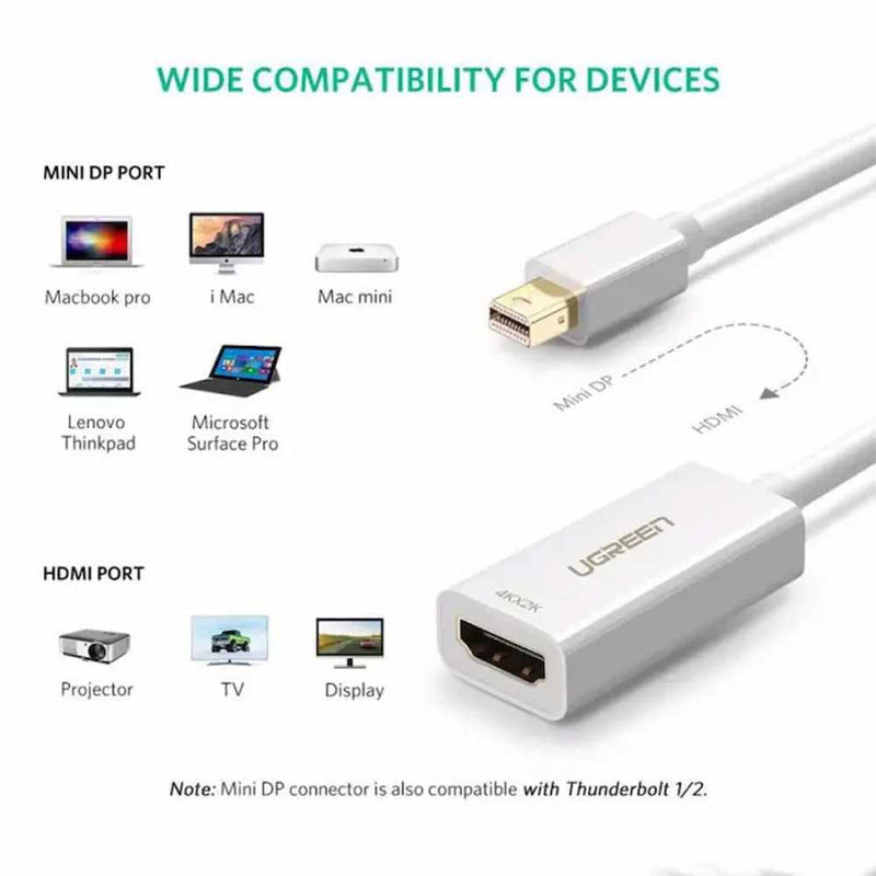 UGreen 4K MINI DP To HDMI Female Converter - 25CM (White) (MD112/40361)