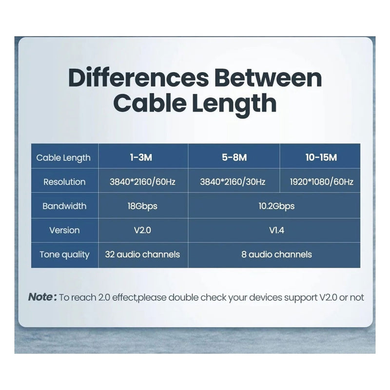 Ugreen HDMI 4K Male To Male Cable - 15M (Black) (HD101/11106)