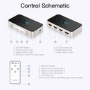 Vention 3-in-1 Out HDMI Switcher (Gray Aluminum Alloy Type, Blue Aluminum Alloy Type)