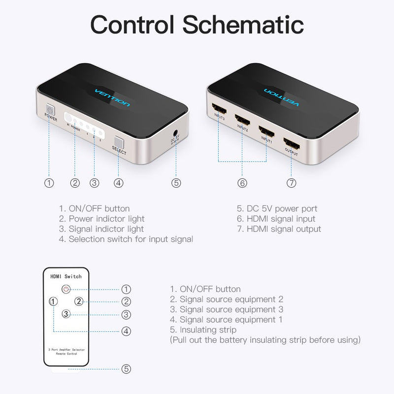 Vention 3-in-1 Out HDMI Switcher (Gray Aluminum Alloy Type, Blue Aluminum Alloy Type)