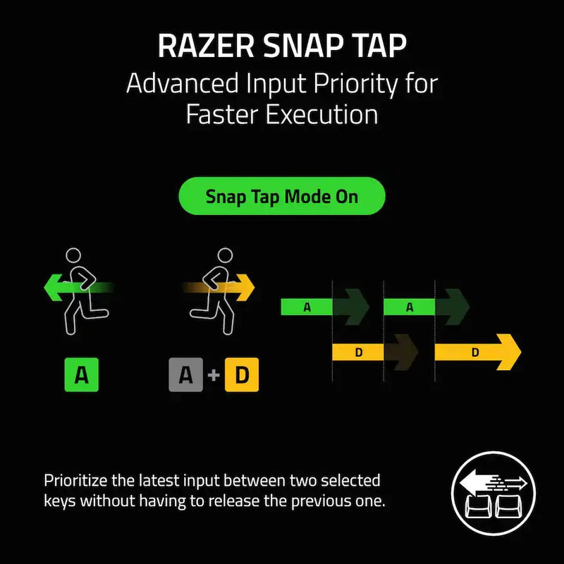 Razer Huntsman V3 Pro Tenkeyless 8KHz Analog Optical Esports Keyboard