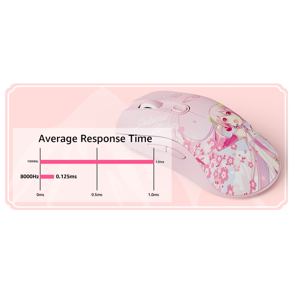 Akko AG ONE 8K Wireless Tri-Mode Gaming Mouse (Sakura Miku)