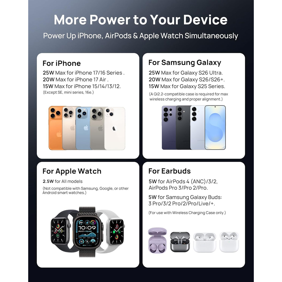 SODI T13W Qi2 25W 3-in-1 Wireless Charger with Silent Cooling Fan
