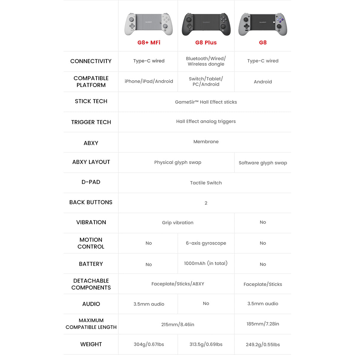 GameSir G8+ Galileo MFi Wired Mobile Gaming Controller for iPhone / iPad / Android
