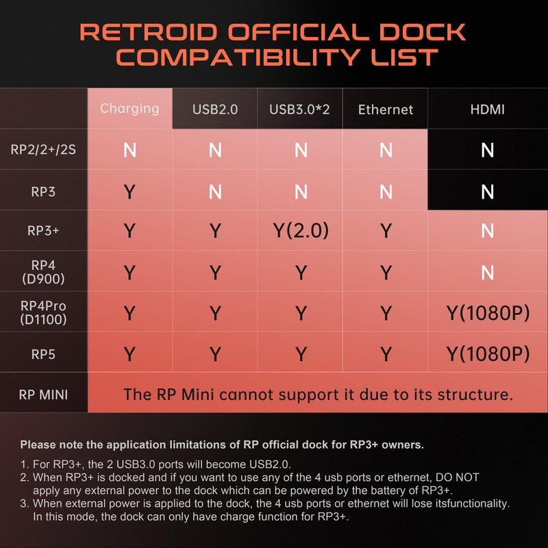 Retroid Pocket 7-in-1 USB-C 4k@60Hz Multi-Function Gaming Dock