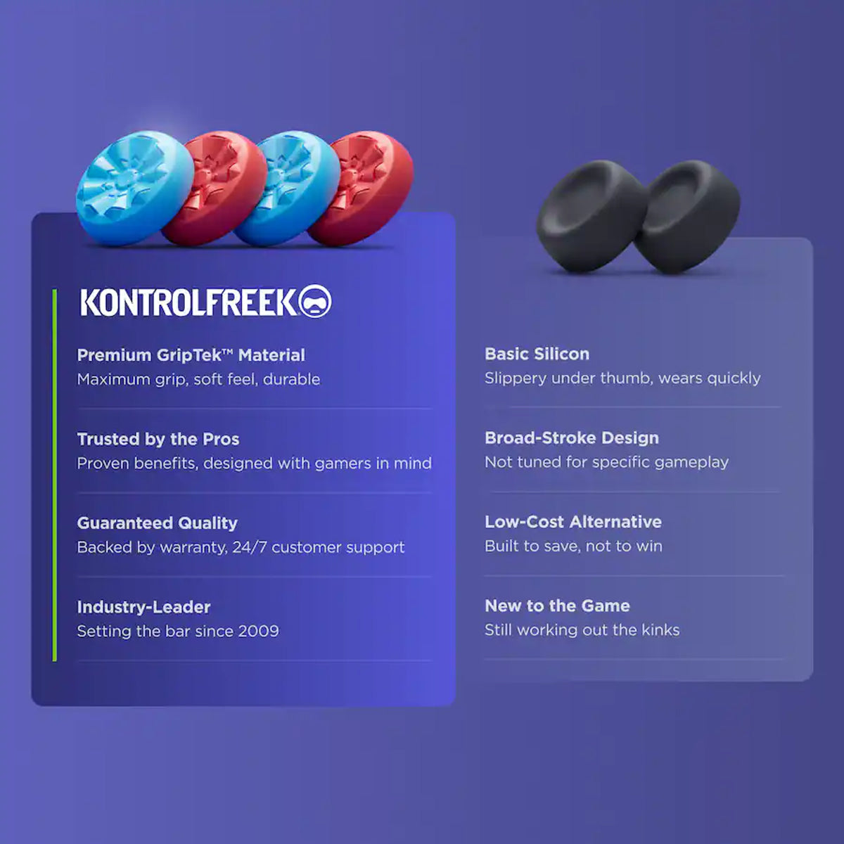 SteelSeries Kontrolfreek No-Slip Thumb Grips Red/Blue Galaxy Edition f