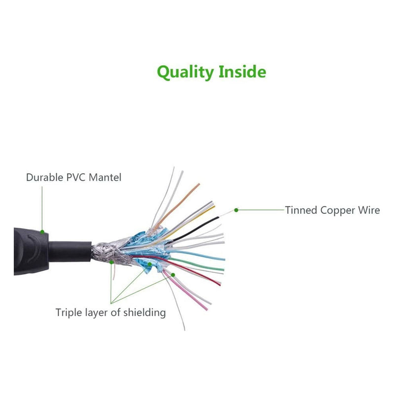 Ugreen HDMI 4K Male To Male Cable - 15M (Black) (HD101/11106)