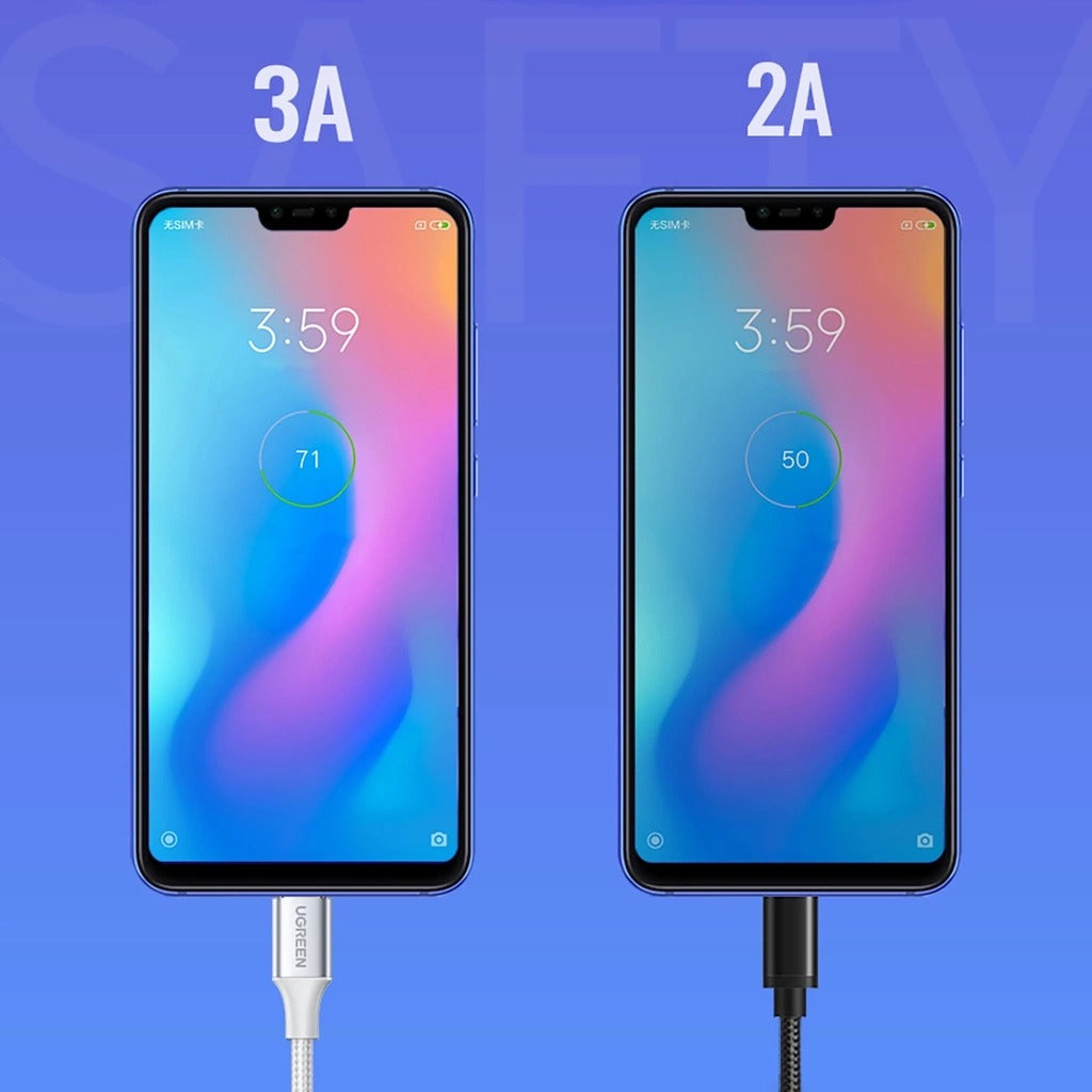 Ugreen USB-C Male to USB-A 2.0 Male Cable - (White) 