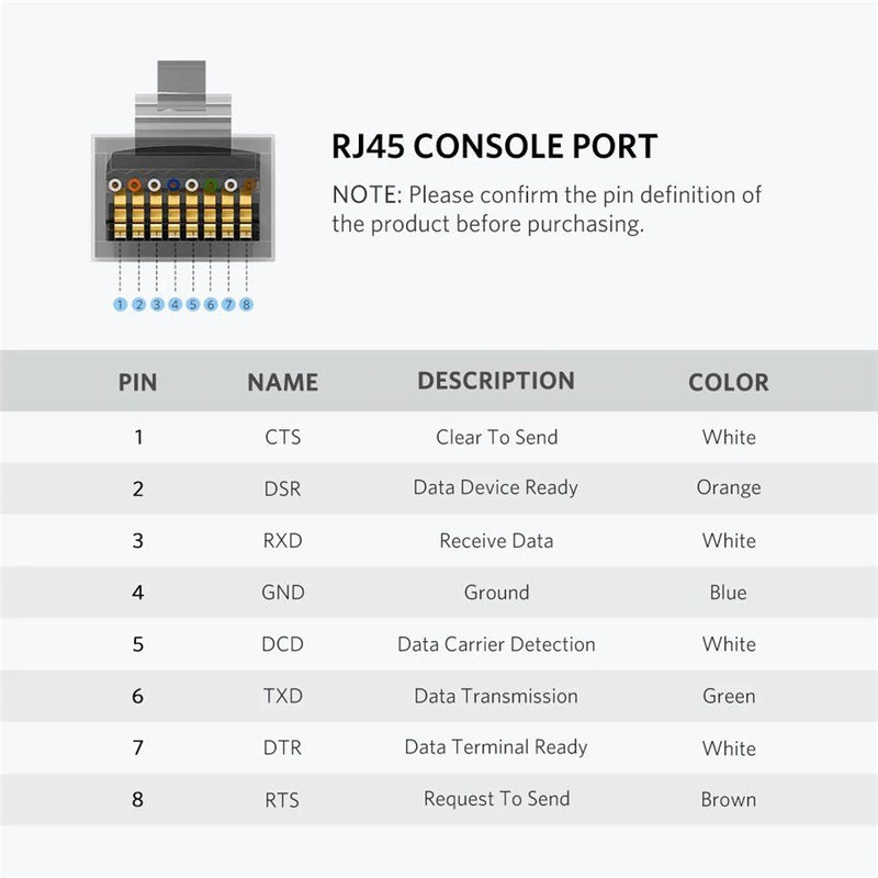 UGREEN USB to RJ45 console cable RJ45 console port pin definition CTS DSR RXD GND DCD TXD DTR RTS