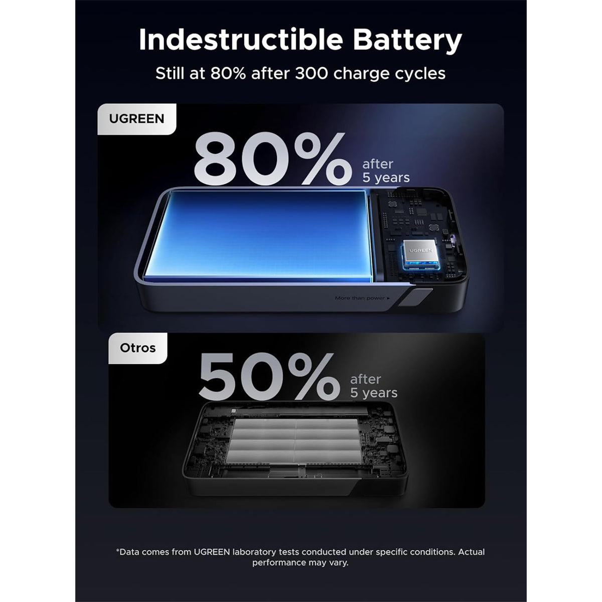 Ugreen 20000mAh 45W Power Bank with Built-in Cable (Grey)