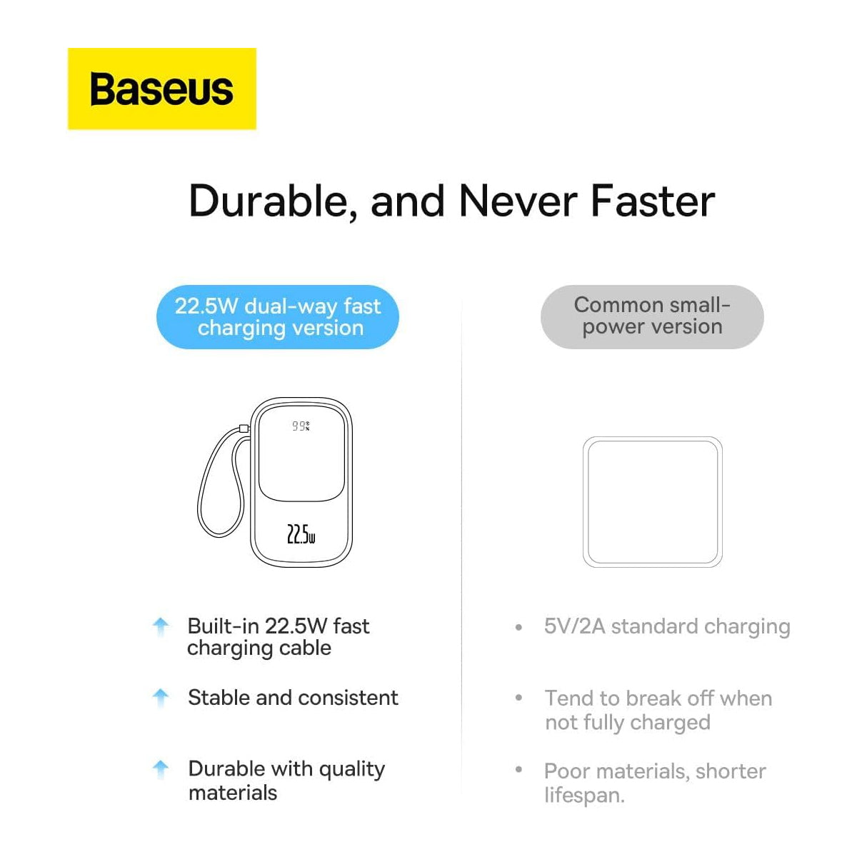 Baseus Qpow Pro Digital Display Fast Charge Power Bank Type-C 10000mAh