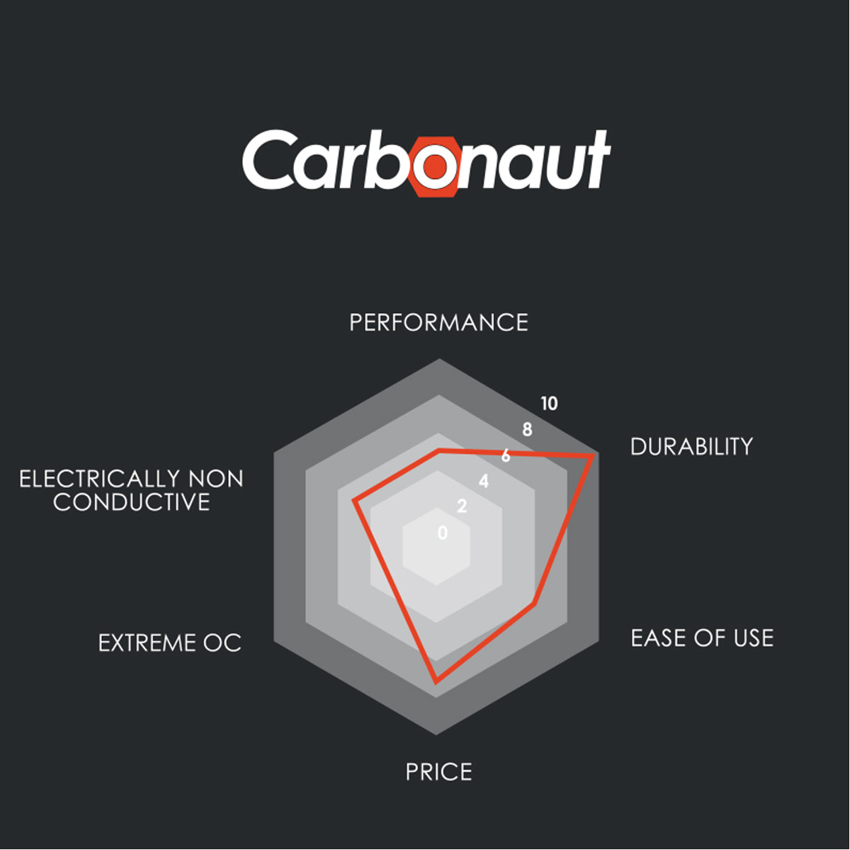 Thermal Grizzly Carbonaut Ultra High Performance Carbon Thermal Pad 25x25x0.2mm (TG-CA-25-25-02-R)