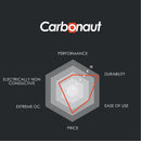 Thermal Grizzly Carbonaut Ultra High Performance Carbon Thermal Pad 31x25x.02mm (TG-CA-31-25-02-R)