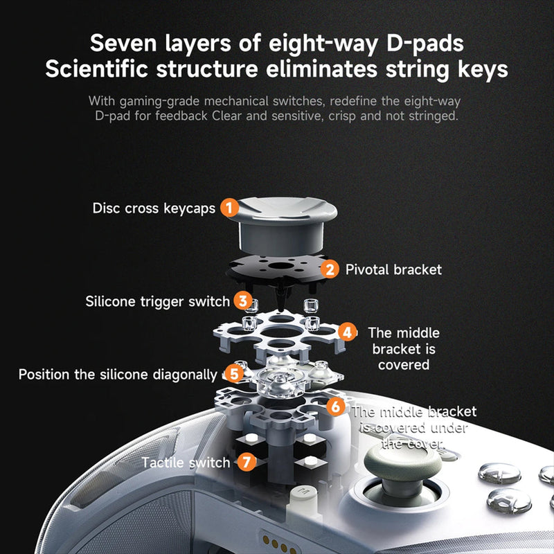 Ajazz GP100 Tri-Mode Gamepad Galaxy with Hall Effect 