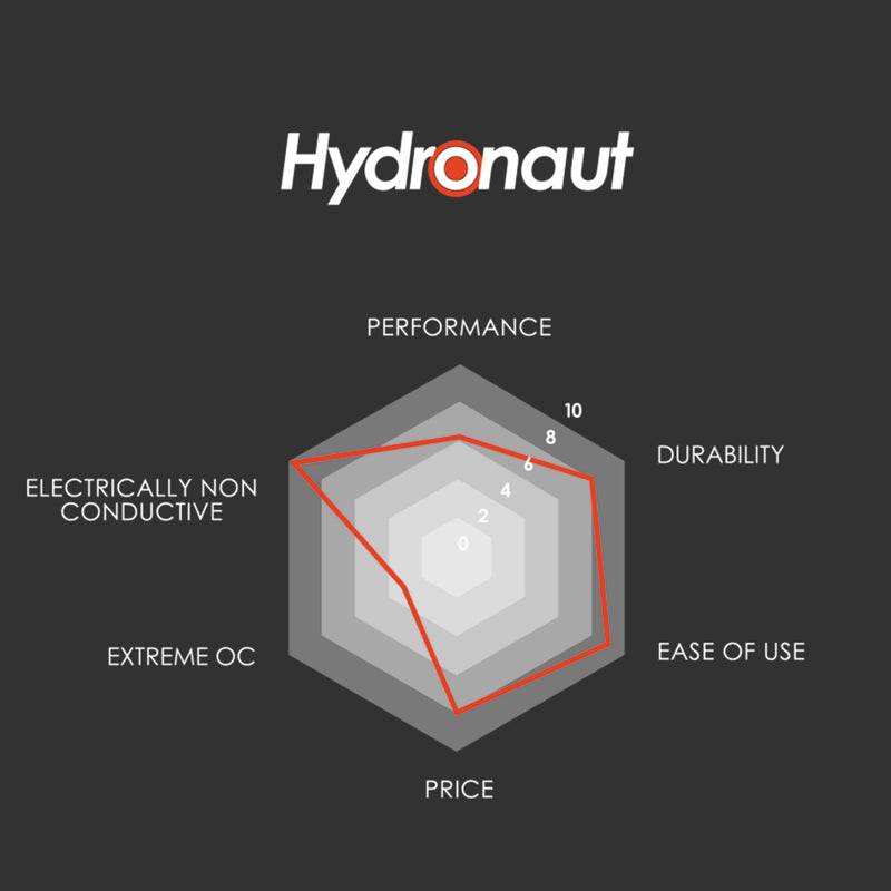 Thermal Grizzly Hydronaut High Performance Thermal Grease 26g/10ML