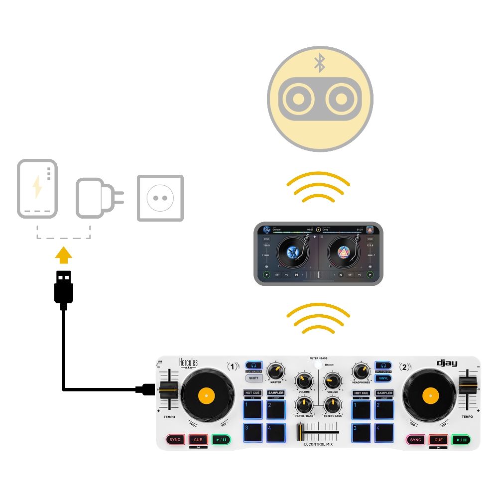 Hercules DJControl Mix Controller For Smartphone (4780921)