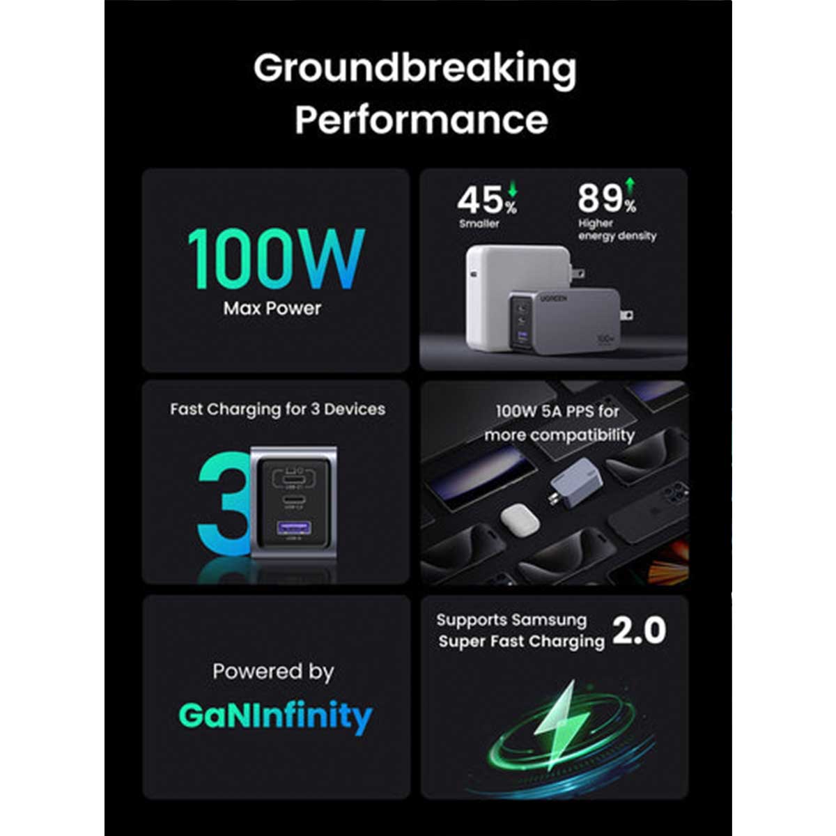 UGREEN Nexode Pro 3-Port 100W Gan Tech Fast Charger (Grey) (X757/25873)