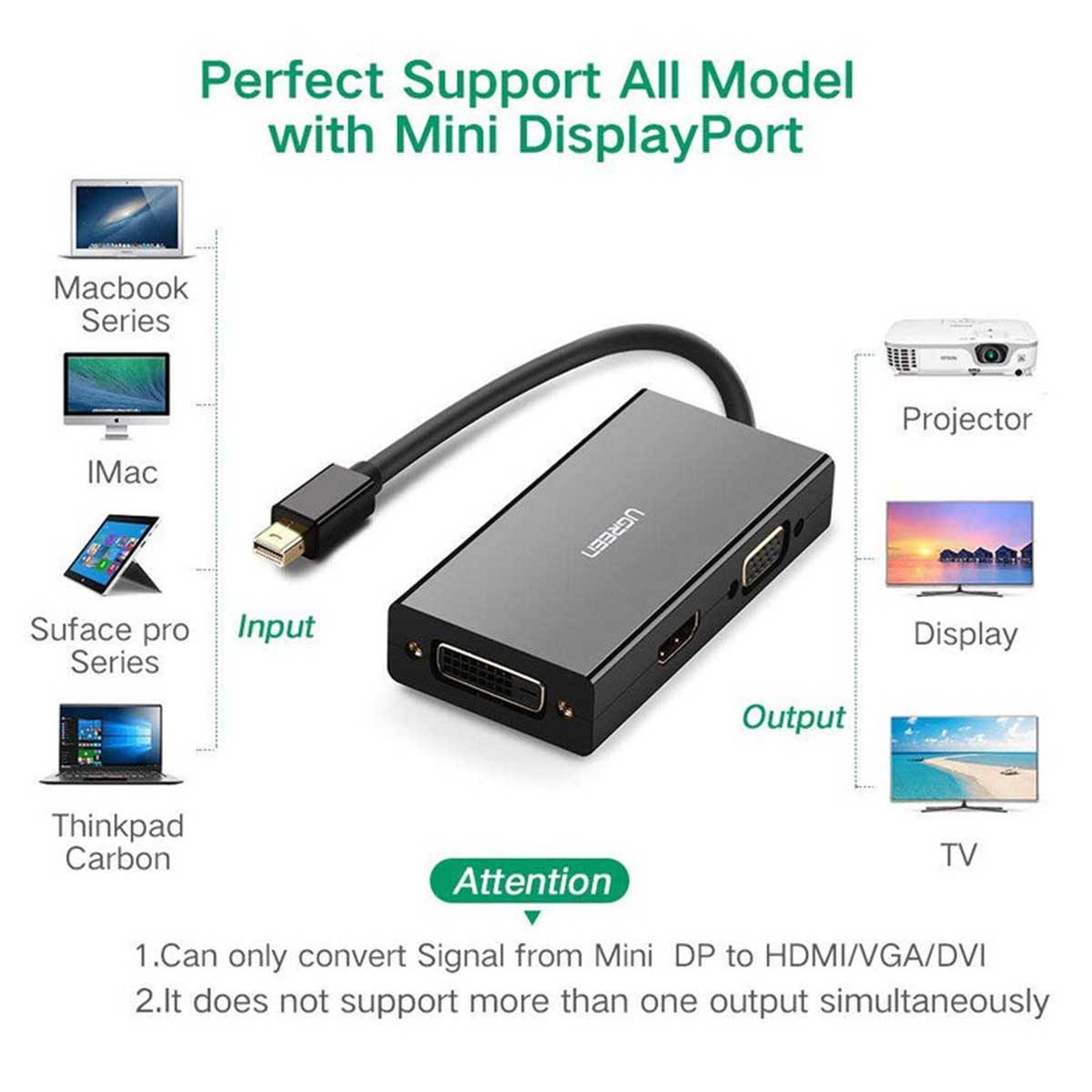 UGREEN Mini DP To HDMI/ VGA/DVI Converter - 13.3cm (Black) (MD114/20418)