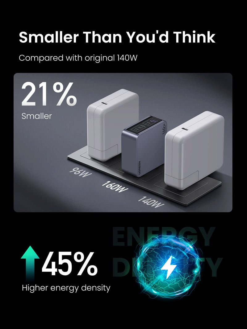 Ugreen Nexode Pro USB-A + 3xUSB-C 160W GaN Tech Fast Charger (X763/25876)