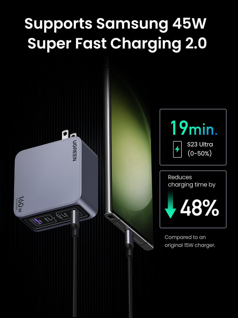 Ugreen Nexode Pro USB-A + 3xUSB-C 160W GaN Tech Fast Charger (X763/25876)