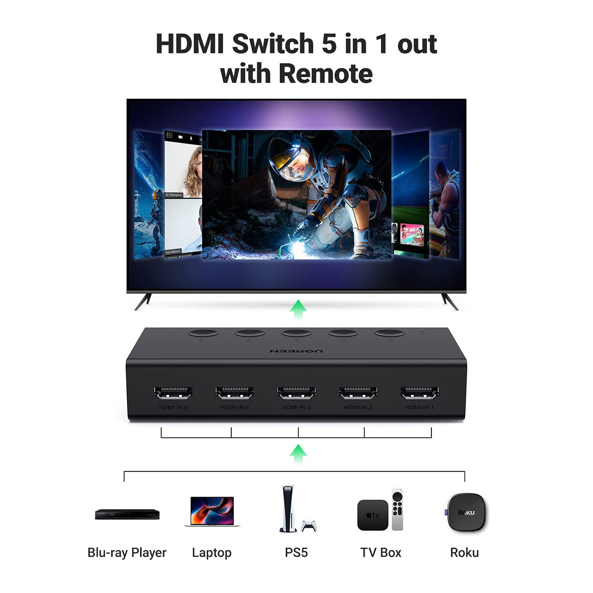 Ugreen 5-in-1 HDMI 2.0 Switcher (Black) (CM568/90512)
