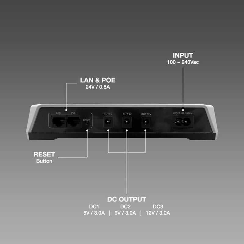 SKE POE-36E 10000mAh 36 Watts Mini DC UPS