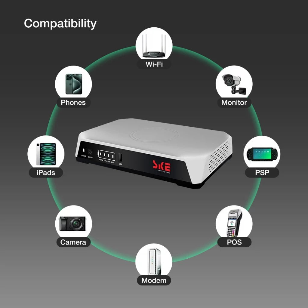 SKE POE-36E 10000mAh 36 Watts Mini DC UPS