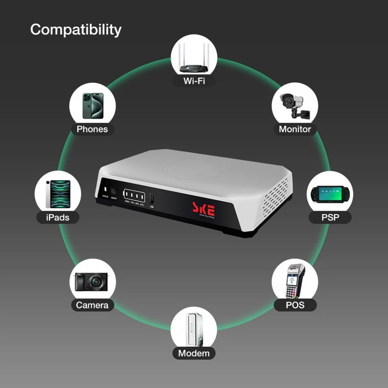 SKE POE-36E 10000mAh 36 Watts Mini DC UPS