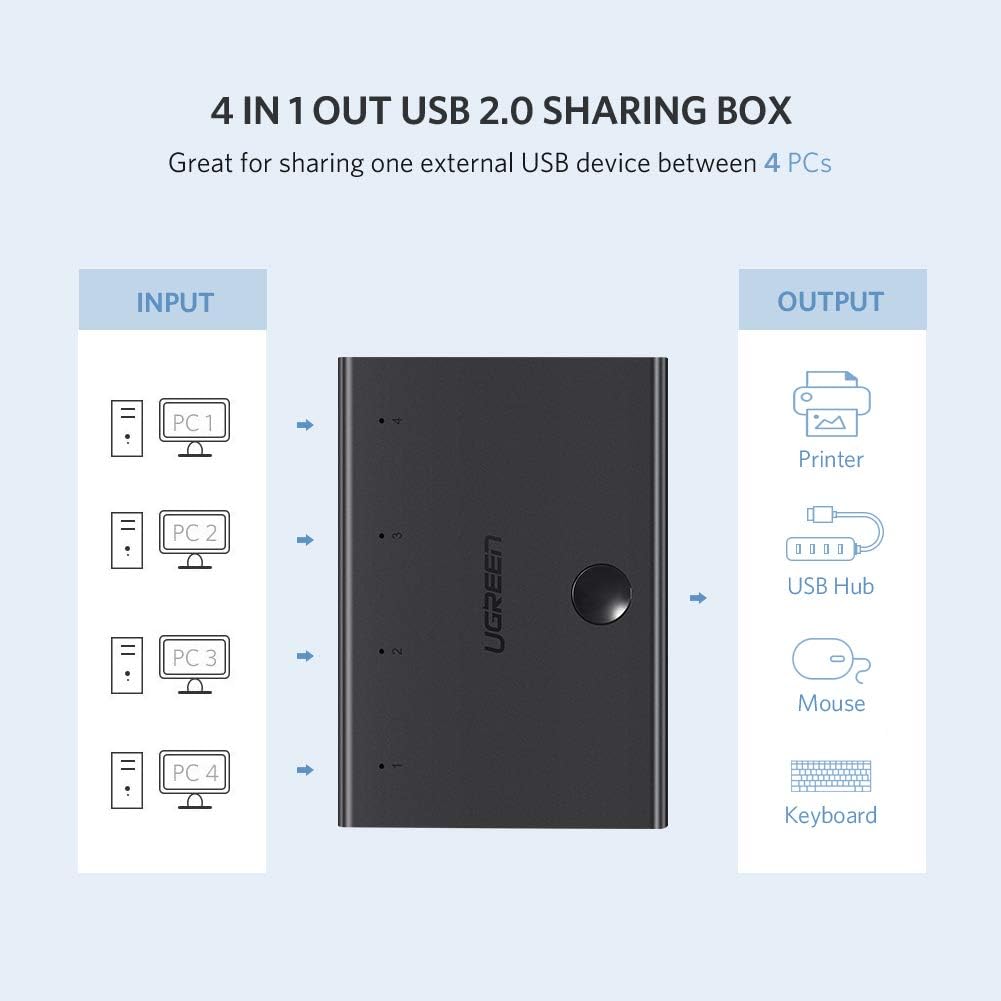 UGreen USB 2.0 4-TO-1 Sharing Switch (Black) (30346/30346)