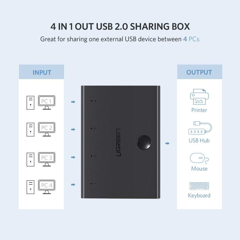 UGreen USB 2.0 4-TO-1 Sharing Switch (Black) (30346/30346)