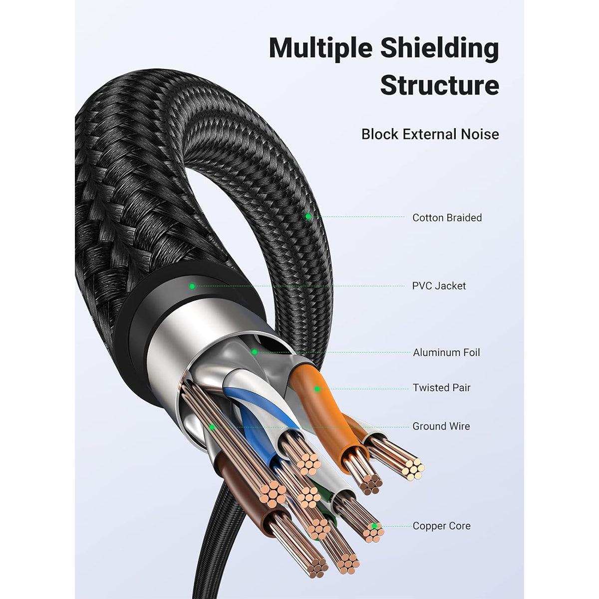 Ugreen Cat7 F/FTP Round Ethernet Braided Pure Copper Cable - (Black) | DataBlitz