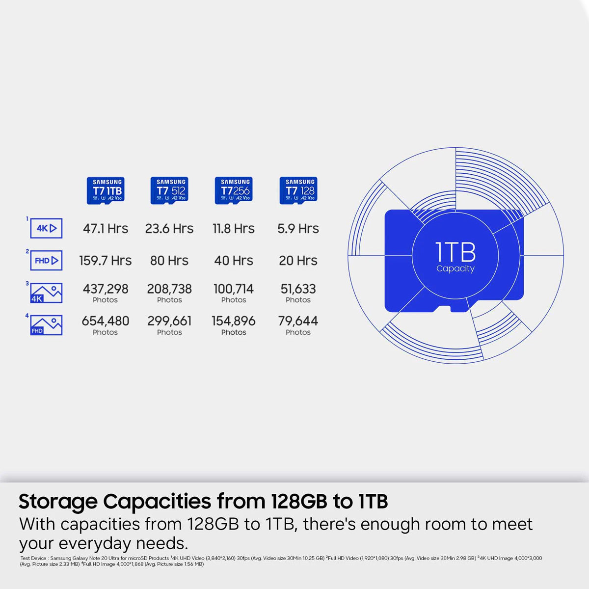 Samsung T7 UHS-I C10 U3 V30 A2 170MB/s Read microSDXC