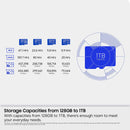 Samsung T7 UHS-I C10 U3 V30 A2 170MB/s Read microSDXC